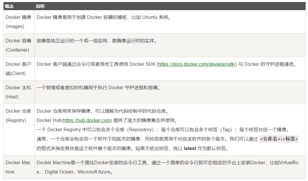 docker重要概念区别