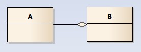 aggregation