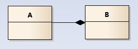 composition