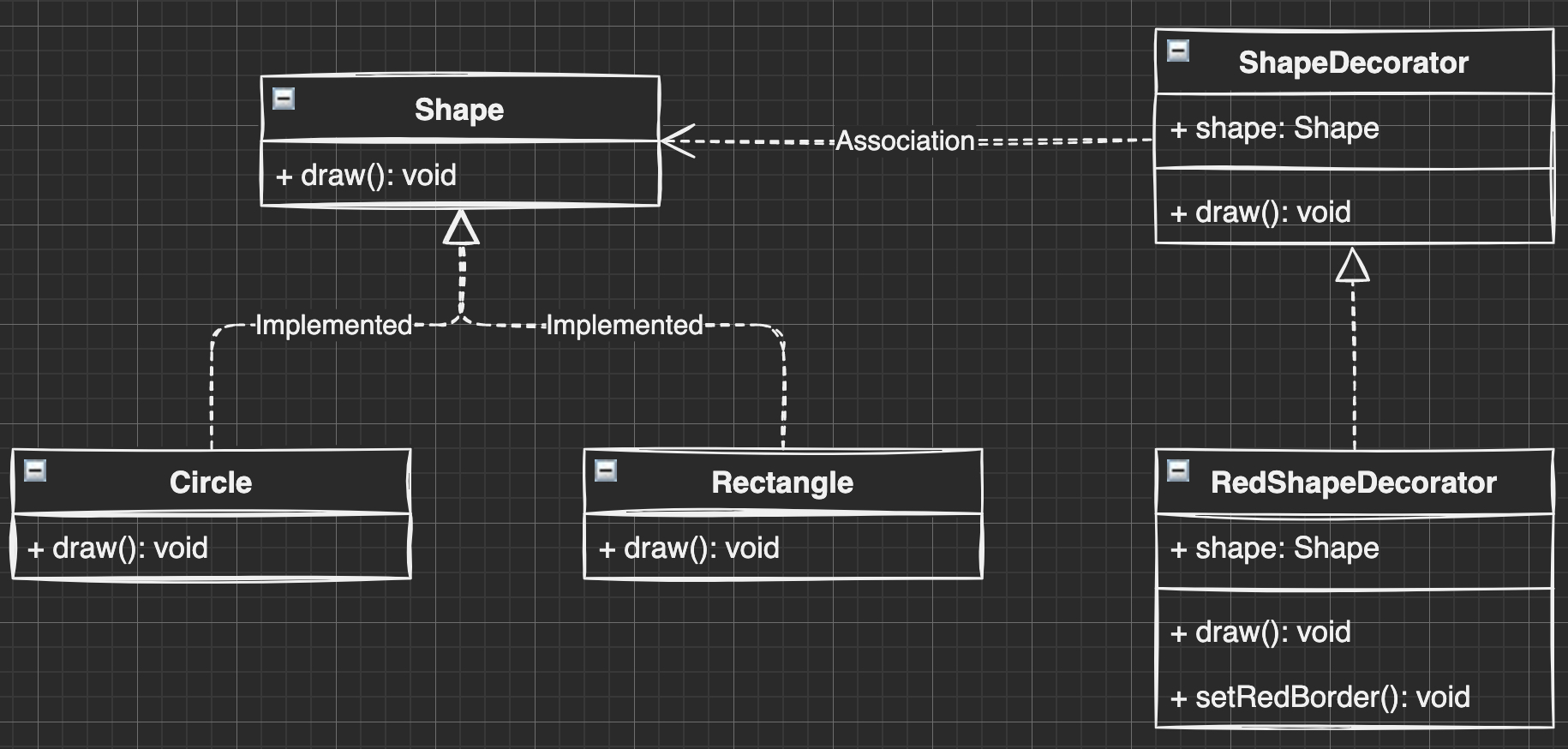 shape-decorator