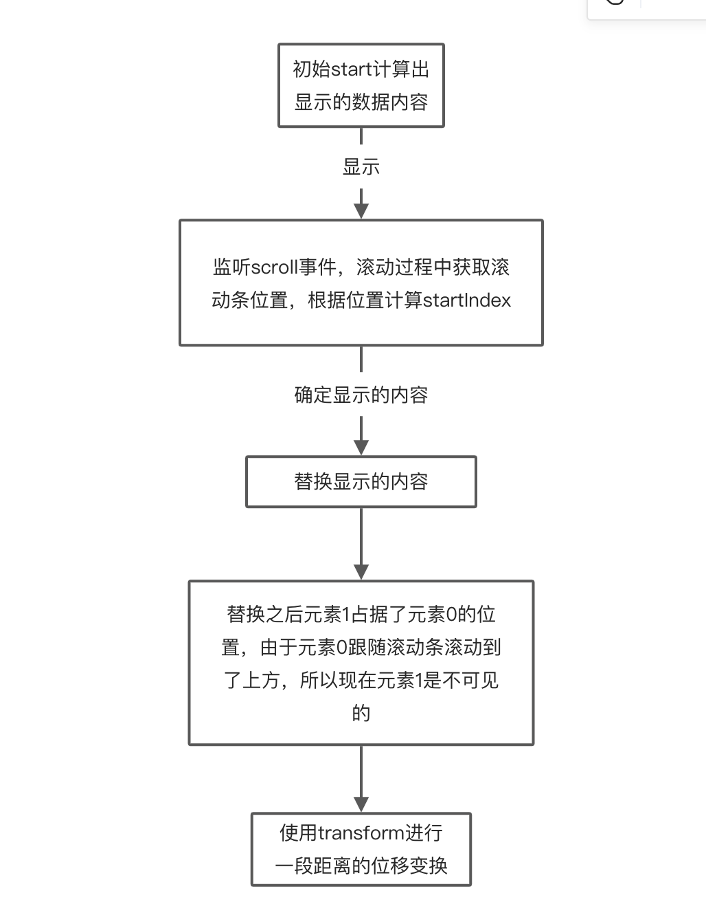 虚拟列表